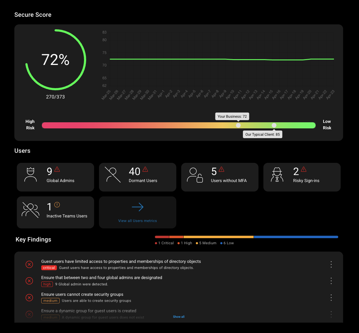 cc-assessment-overview